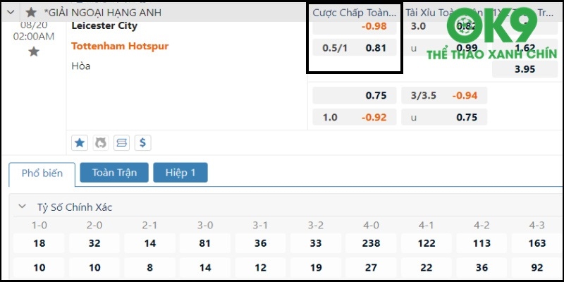 Kèo Châu Á Là Gì? Hiểu Hình Thức Cơ Bản Khi Chơi Cá Độ Ví dụ để hiểu cách đọc kèo châu Á